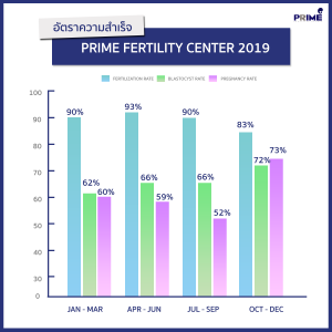 อัตราความสำเร็จ