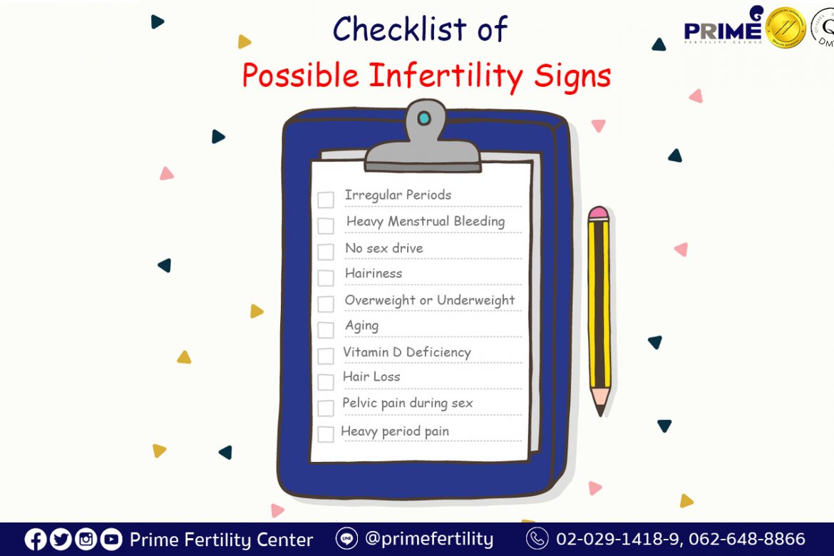 อาการมีลูกยาก, infertility symtoms，不孕症症状