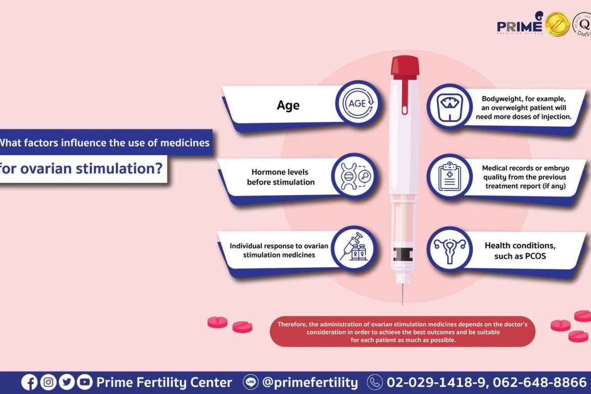 What factors influence the use of medicines for ovarian stimulation?