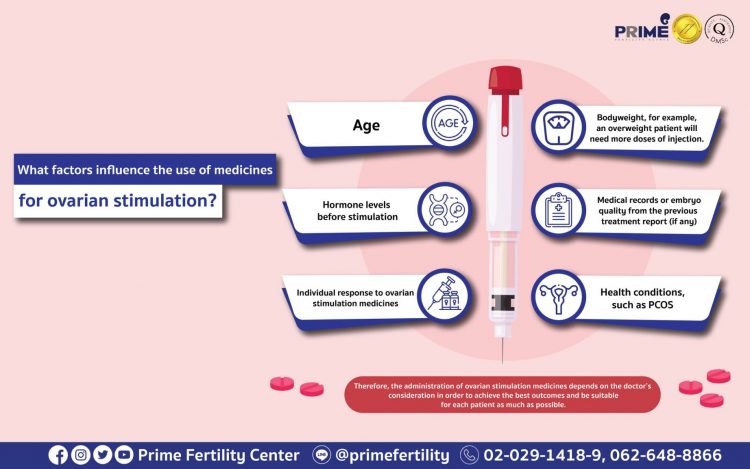 What factors influence the use of medicines for ovarian stimulation?