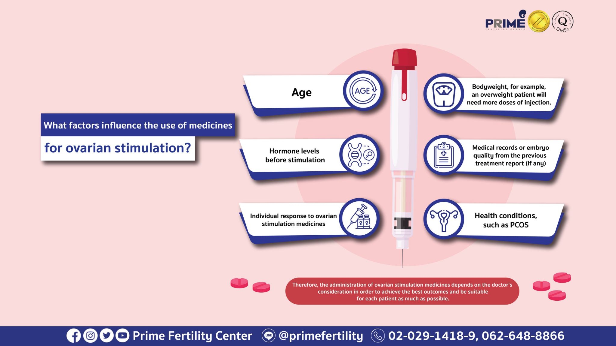 What factors influence the use of medicines for ovarian stimulation?