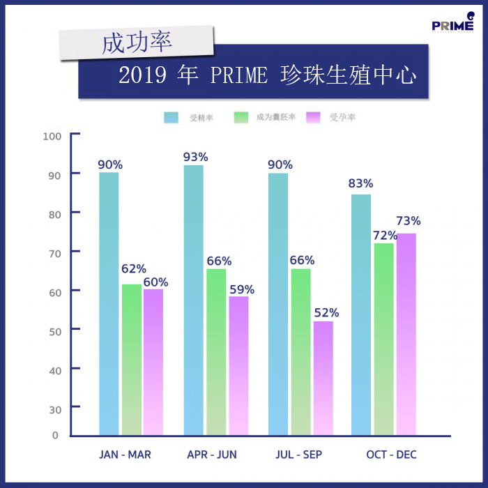 success2019จีน