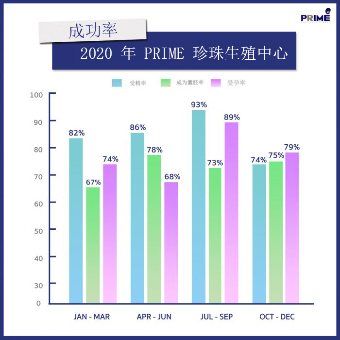 success2020จีน