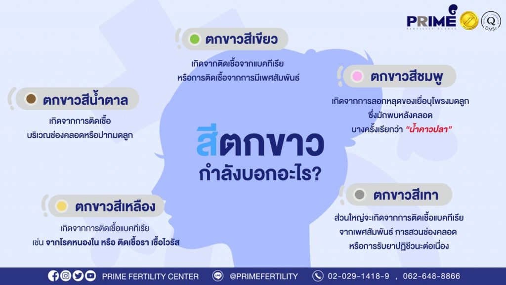 ตกขาว 1500 845