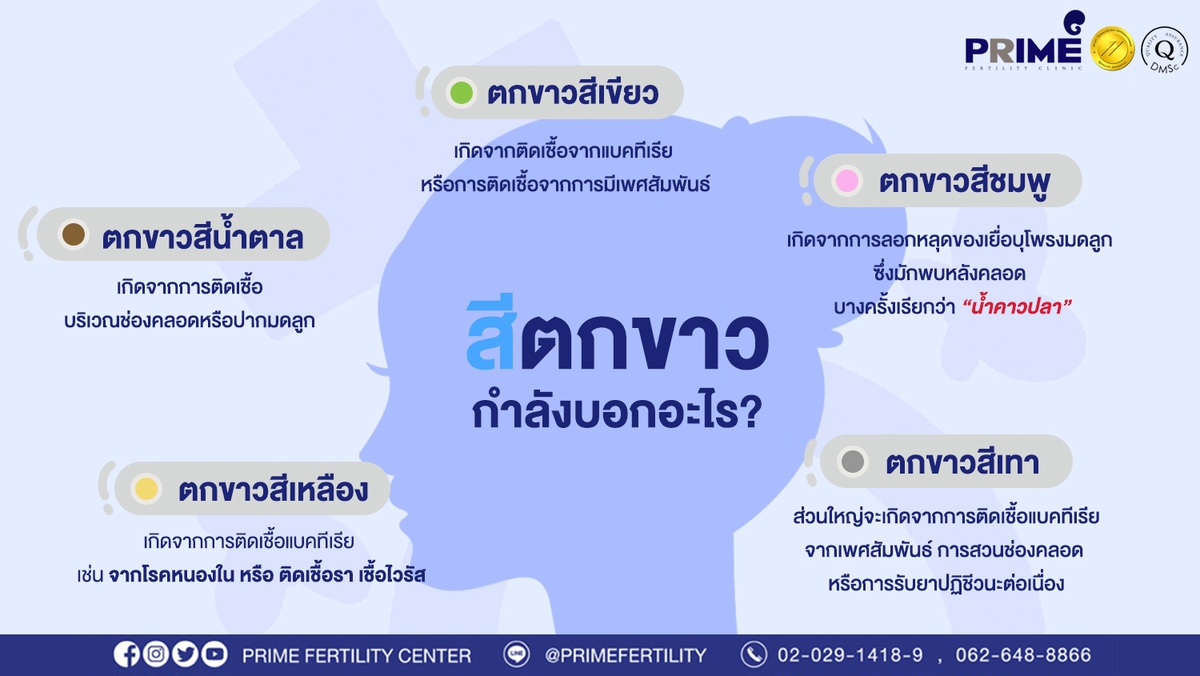 ตกขาว 1500 845