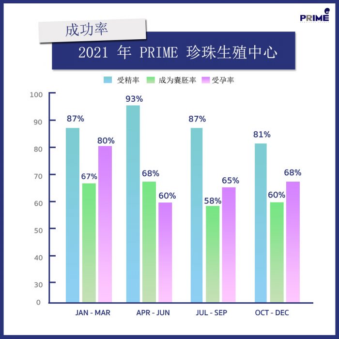 อัตราความสำเร็จ2021-zn