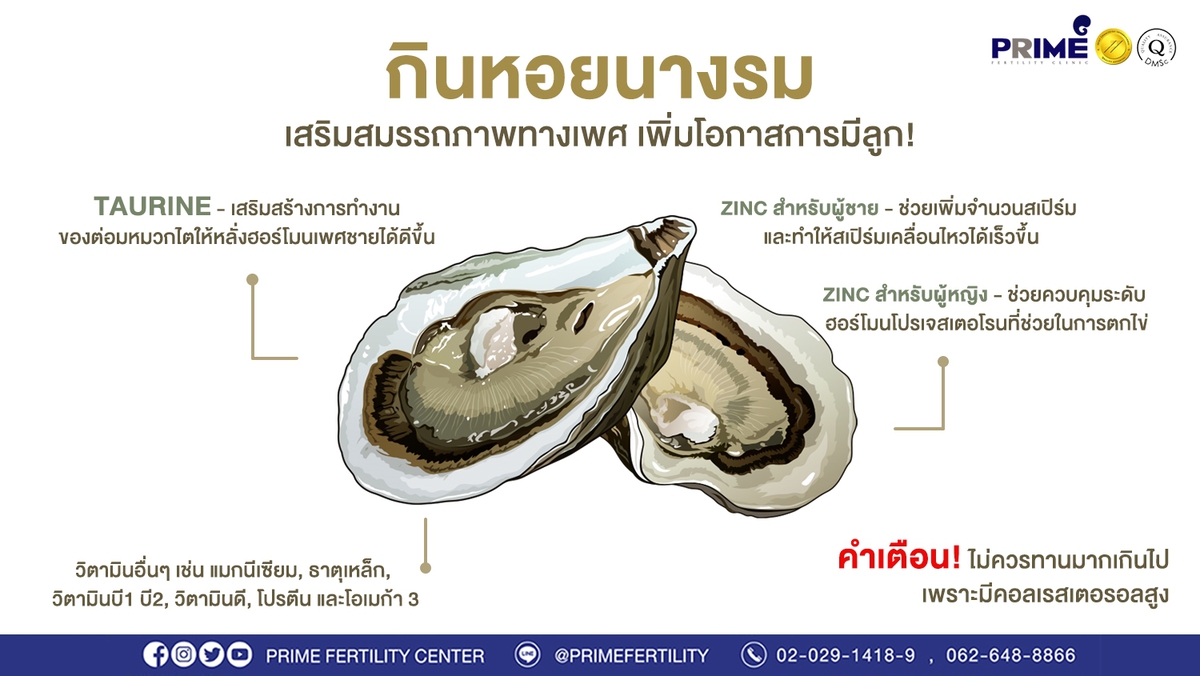 กินหอยนางรม ขึ้นเว็บ
