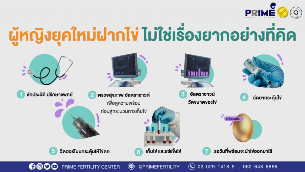 ผู้หญิงยุคใหม่ฝากไข่ ขึ้นเว็บ