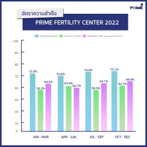 อัตราความสำเร็จ2022 JAN DEC TH