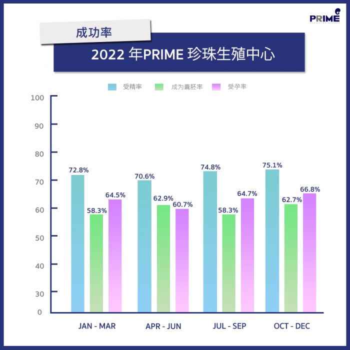 อัตราความสำเร็จ2022--JAN---DEC-(CN)