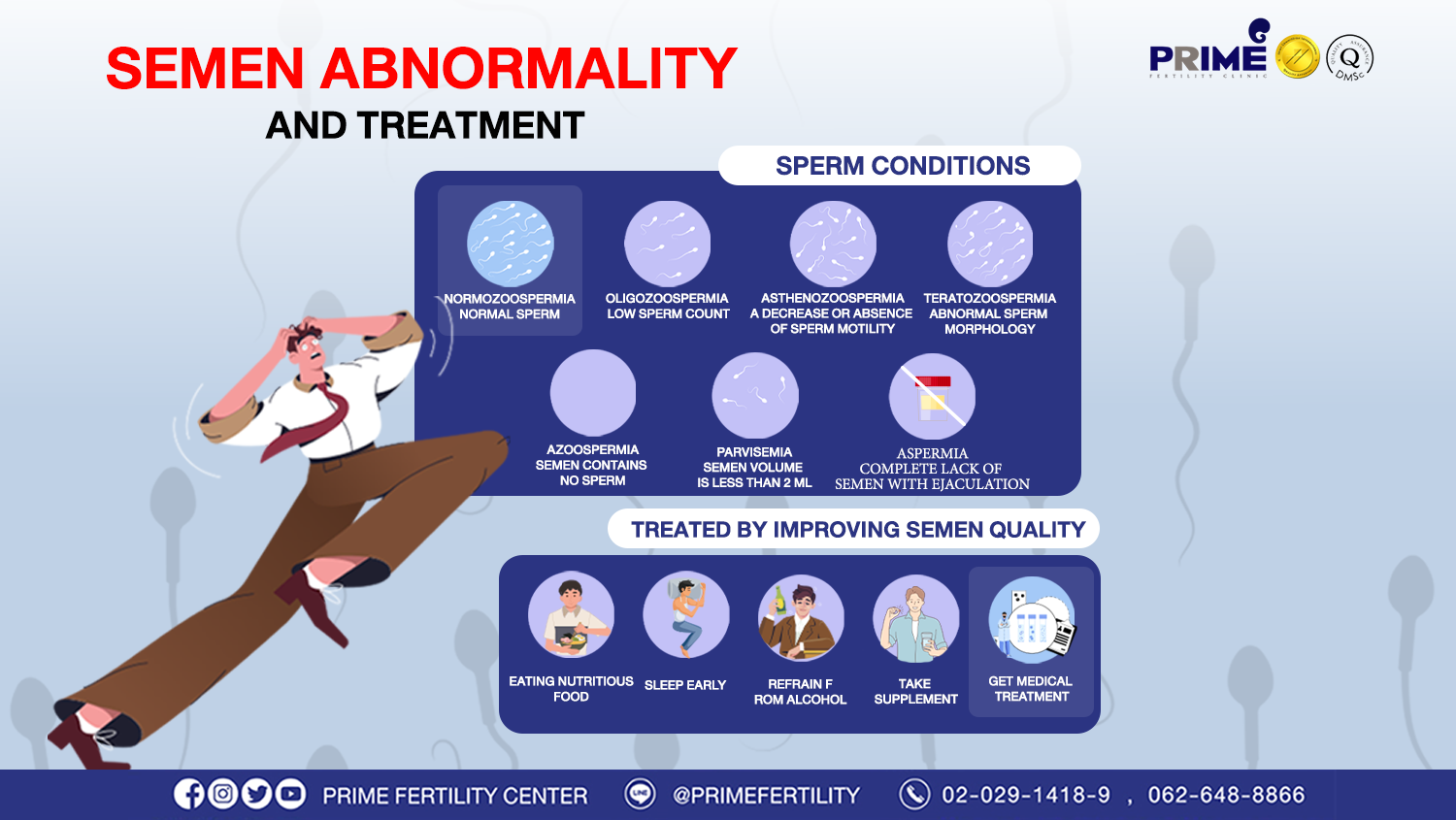 Semen abnormality and treatment