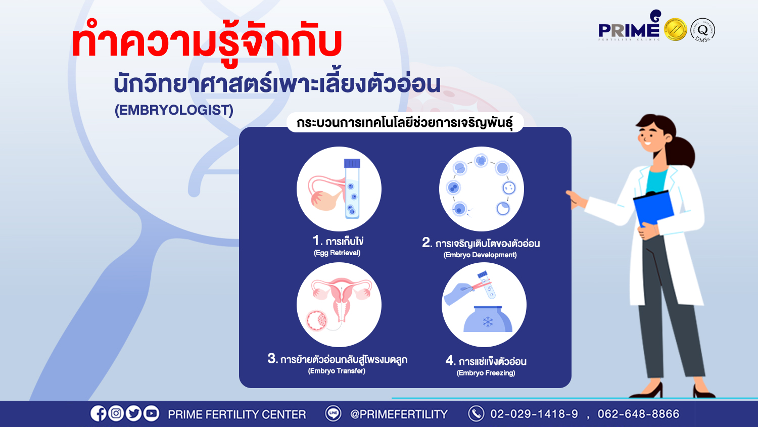 กระบวนการเทคโนโลยีช่วยการเจริญพันธุ์ web