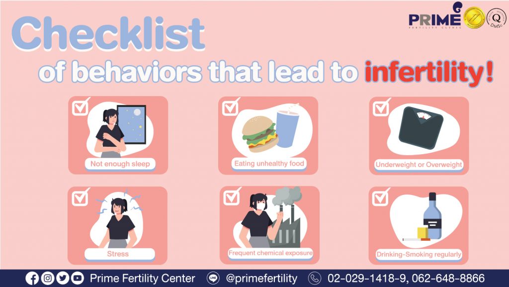 Checklist of behaviors that lead to infertility