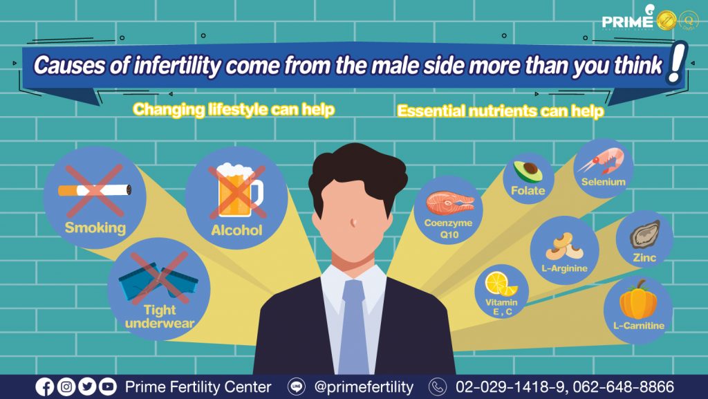 Male infertility en