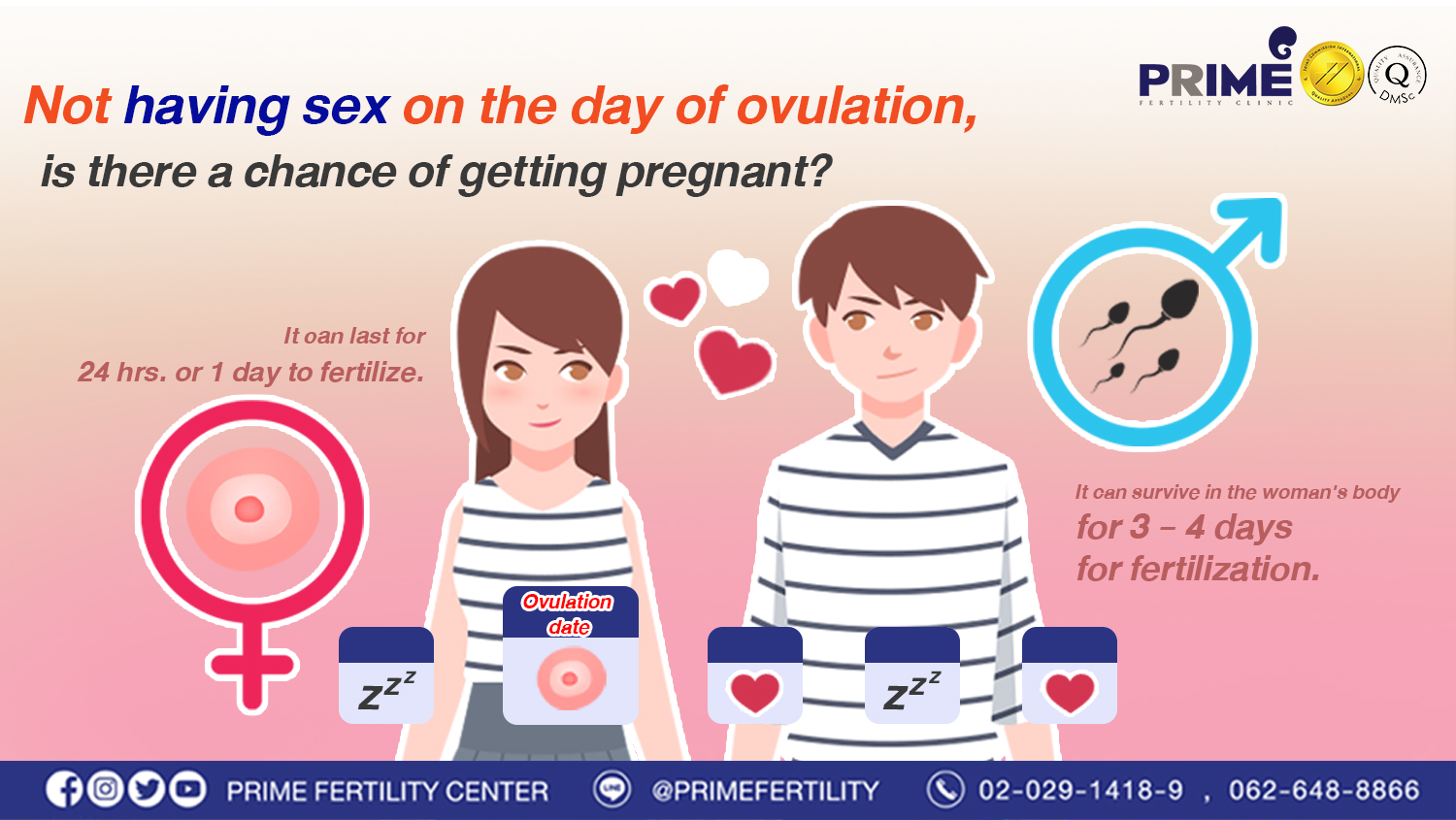Not having sex on the day of ovulation, is there a chance of getting pregnant?