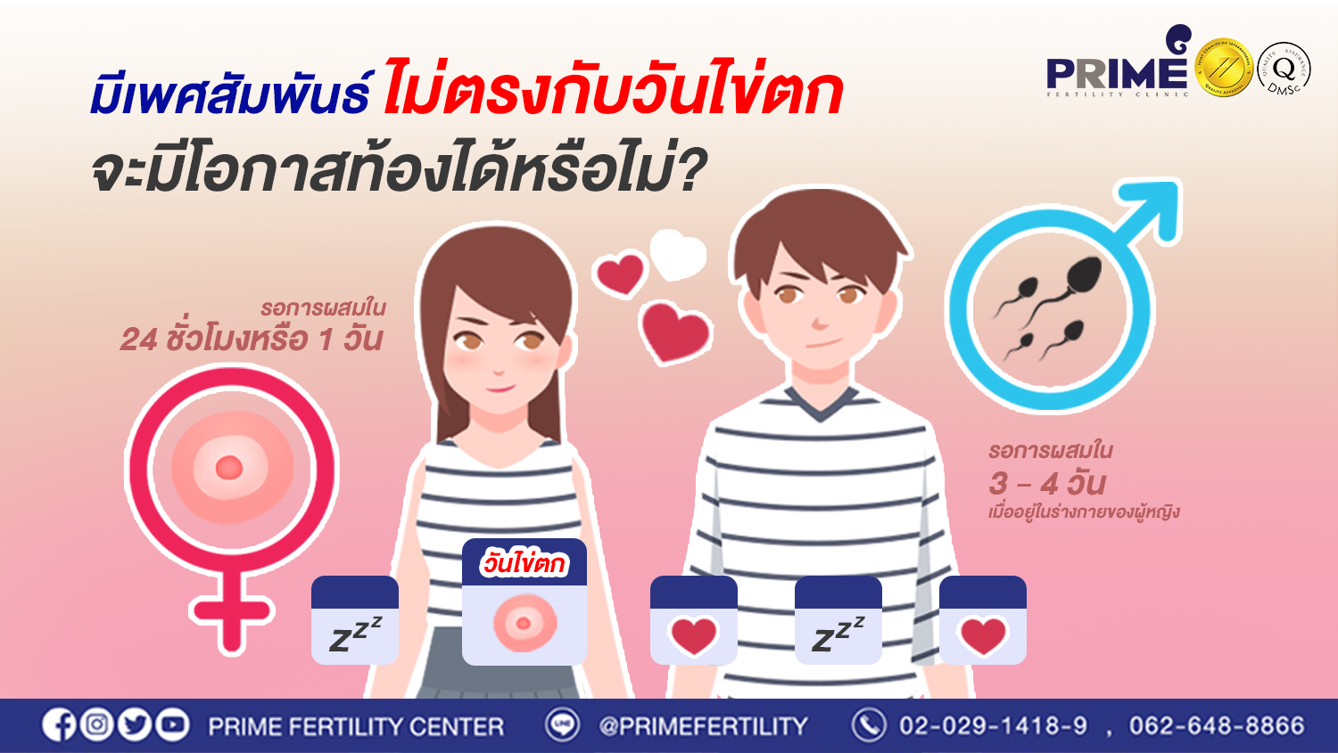 มีเพศสัมพันธ์ไม่ตรงกับวันไข่ตก จะมีโอกาสท้องได้หรือไม่?