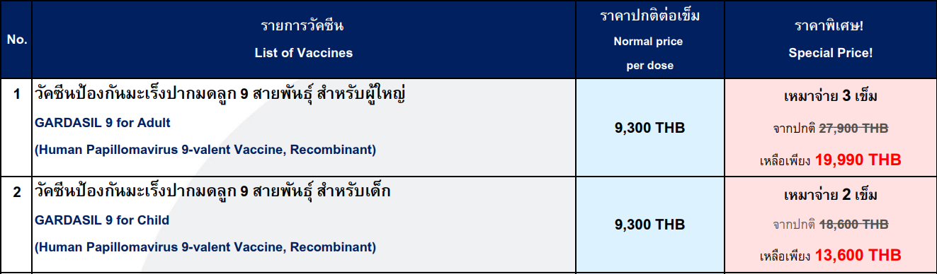 วัคซีนป้องกันมะเร็งปากมดลูก2024