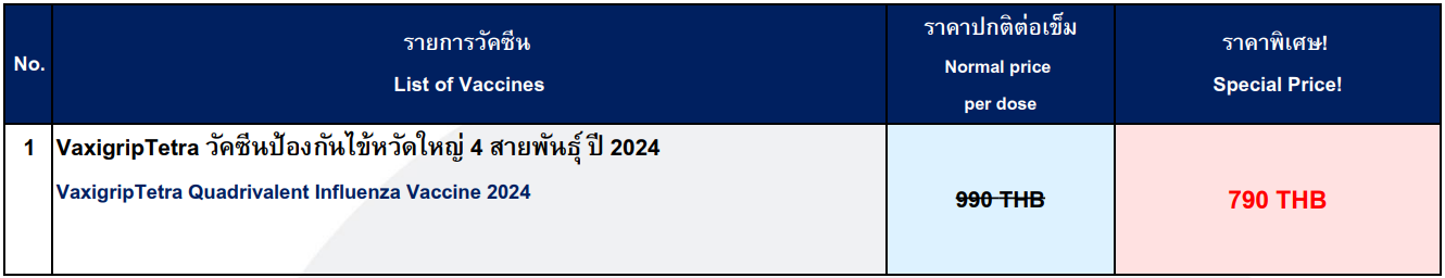 วัคซีนป้องกันไข้หวัดใหญ่ 2024