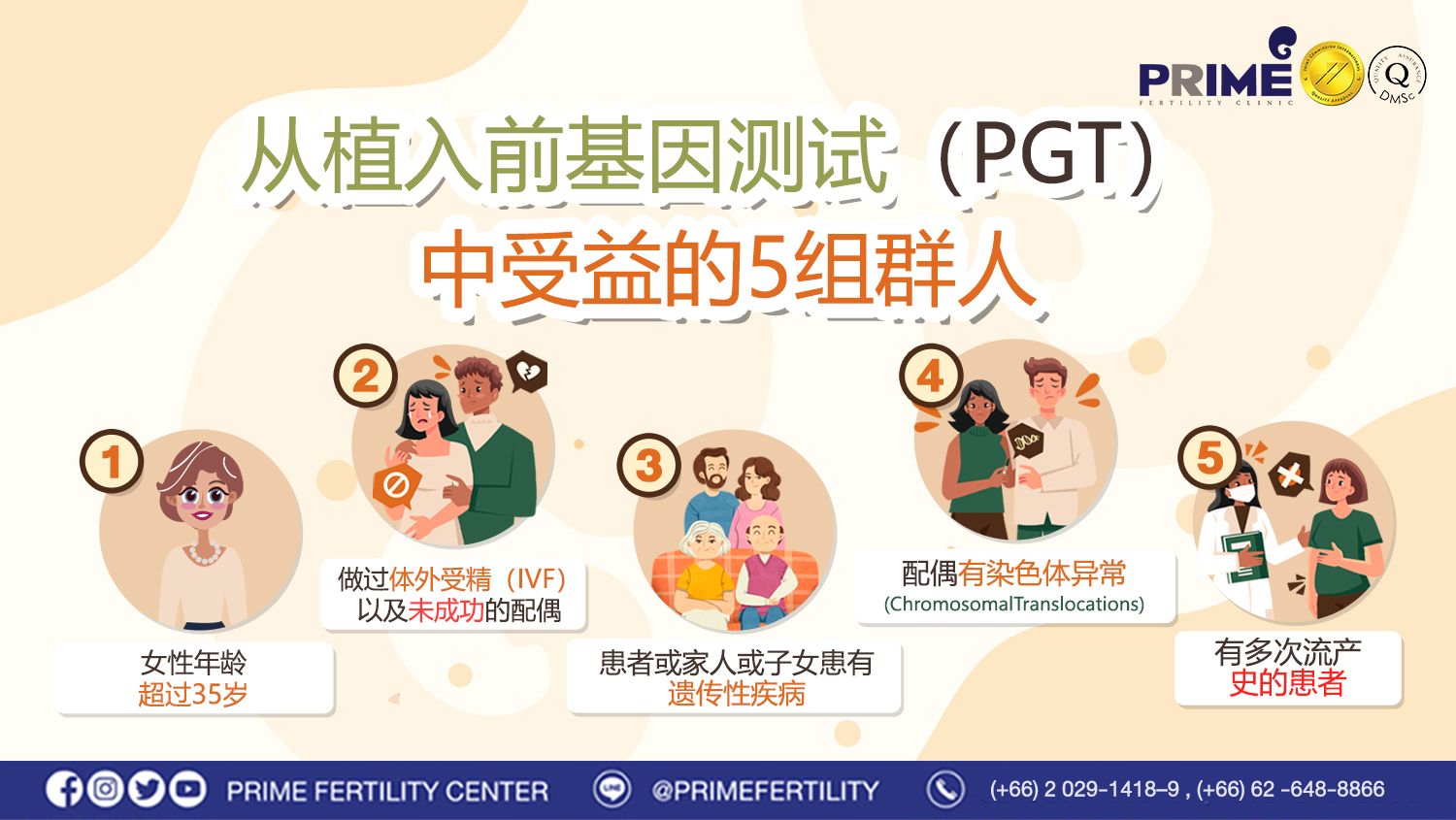 从植入前基因测试(PGT)中受益的5组群人 - 5 กลุ่มที่ได้ประโยชน์จากการตรวจโครโมโซมตัวอ่อน PGT web 5 กลุ่มที่ได้ประโยชน์จากการตรวจโครโมโซมตัวอ่อน PGT web