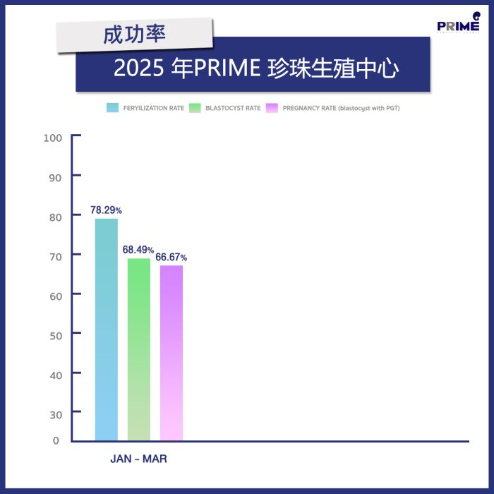 ปี2025 ไตรมาสแรก chn