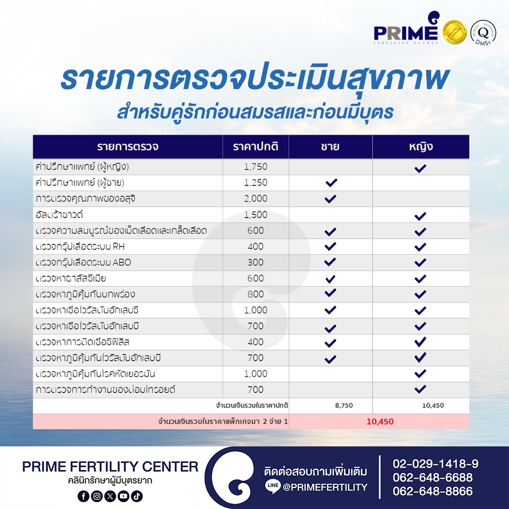 การประเมินสุขภาพสำหรับคู่รักก่อนสมรสและก่อนมีบุตร - LINE ALBUM แพ็กเกจตรวจสุขภาพ Shopee 250228 1 LINE ALBUM แพ็กเกจตรวจสุขภาพ Shopee 250228 1