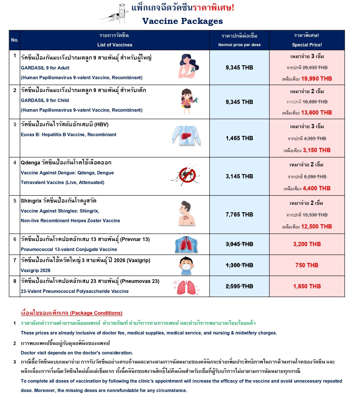 Vaccine Package - Vaccine Packages ThinPrep Ultrasound3 page 0001 Vaccine Packages ThinPrep Ultrasound3 page 0001